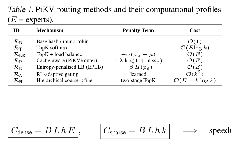 PiKV 路由策略对比