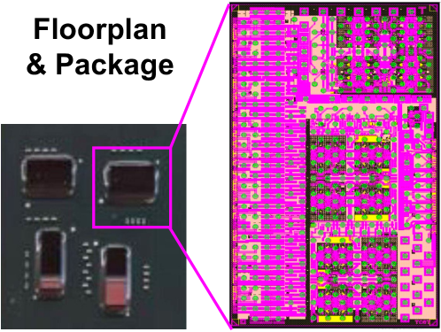 Figure 10: 芯片 floorplan 和封装照片