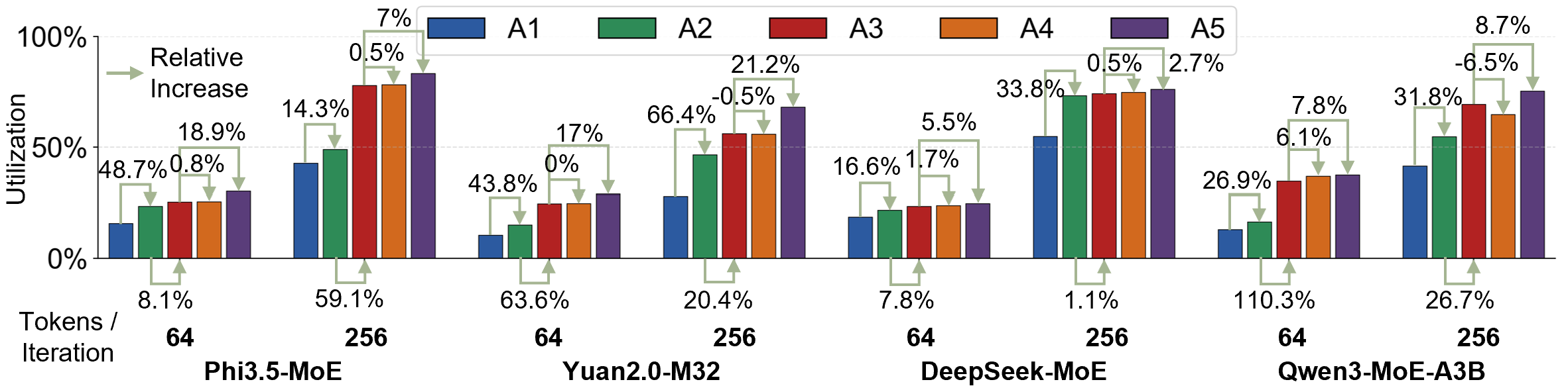 Figure 15: FSE-DP 各设计组件的 ablation 实验