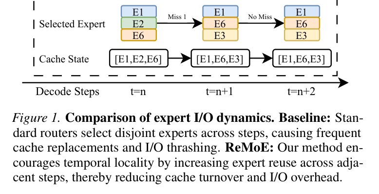 Expert I/O 动态对比