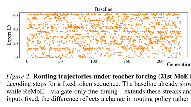 Routing trajectory 对比