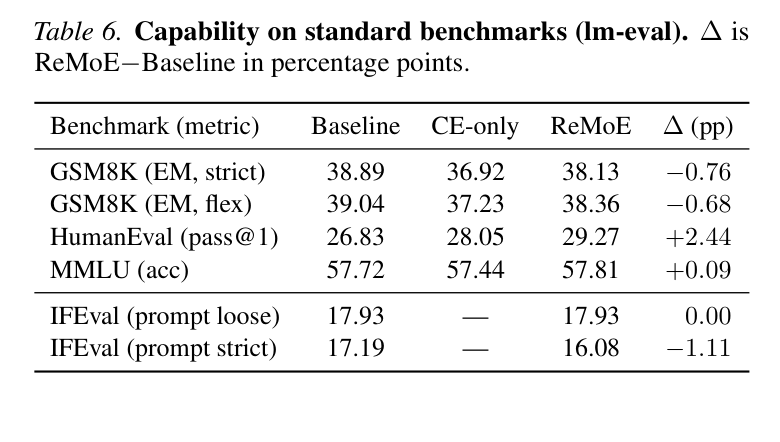 Benchmark 结果