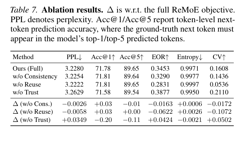 Ablation 结果