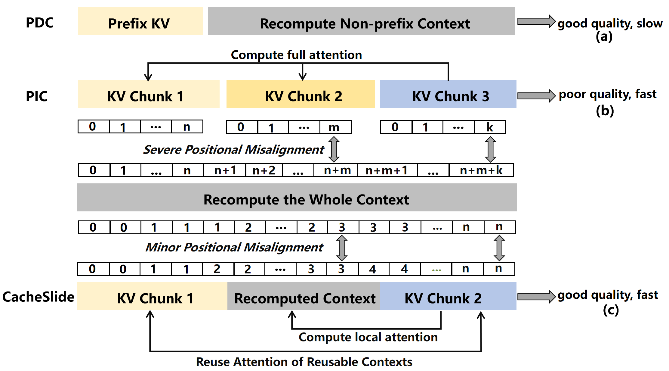 PDC、PIC、RPDC 三种范式对比