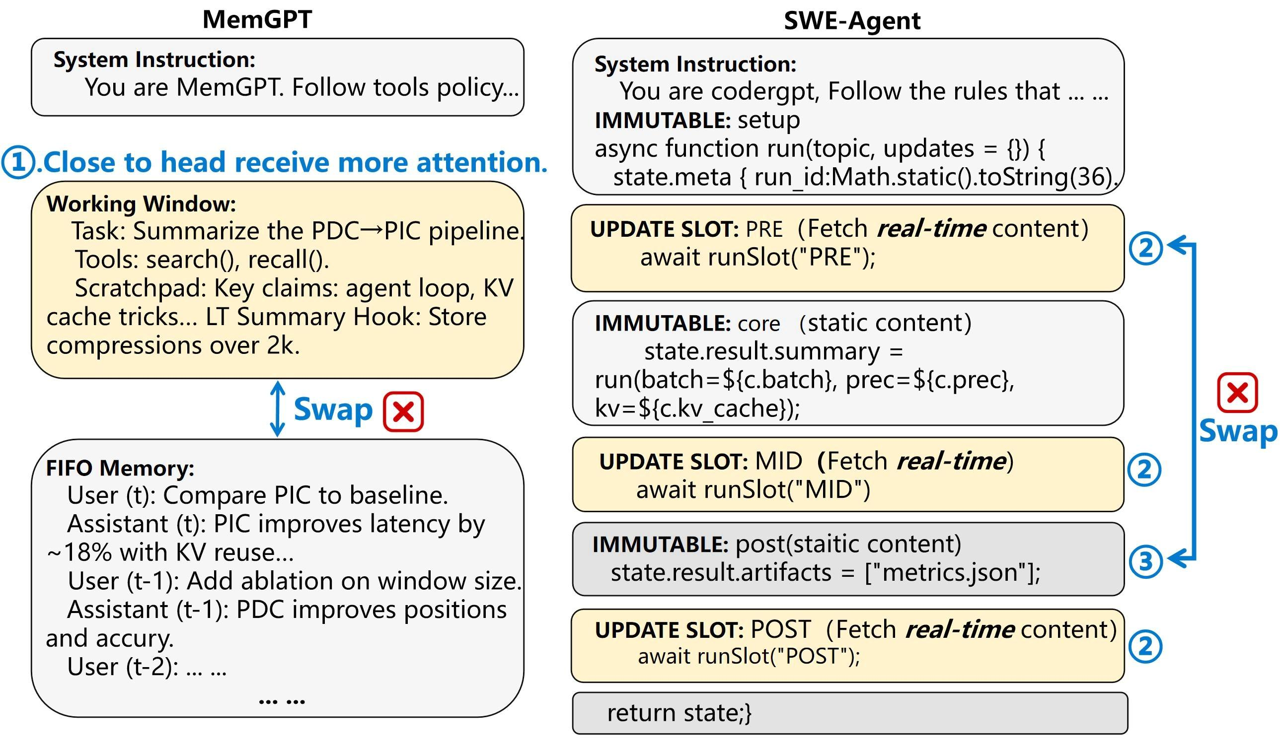 MemGPT 和 SWE-Agent 的 prompt 结构示意