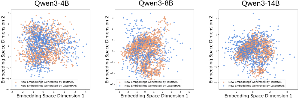 Latent thoughts 的语义表达