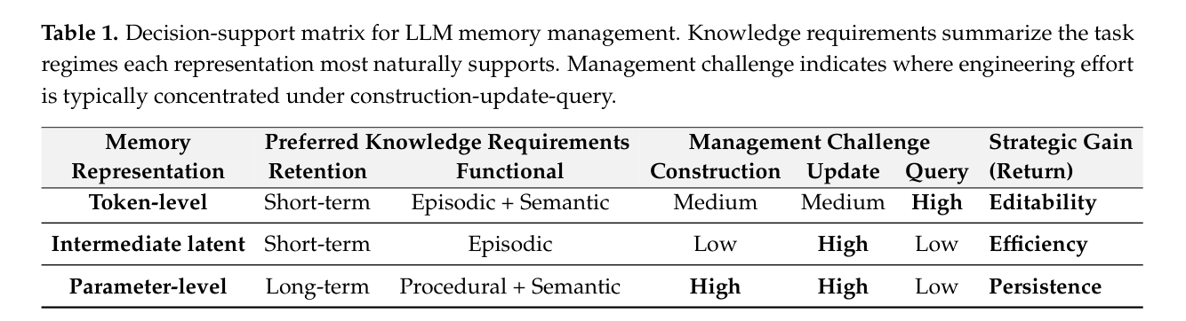Decision matrix