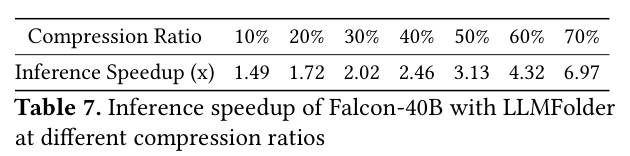 Table 7:Falcon-40B 不同压缩比下的推理加速
