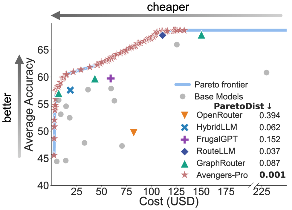 Pareto frontier