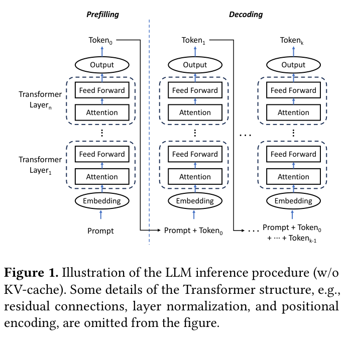 LLM 推理流程:prefill 与 decode 阶段