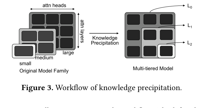 Knowledge Precipitation 流程