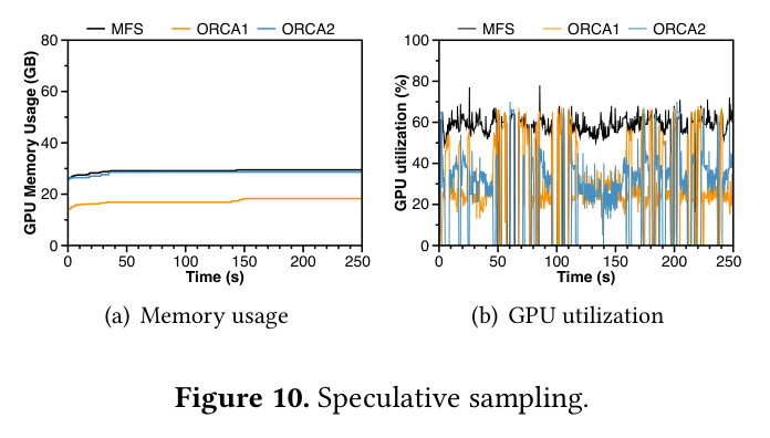 Figure 10:Speculative sampling 效果