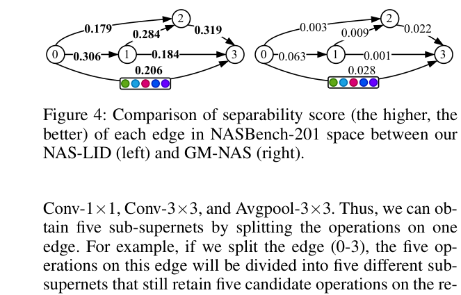NAS-LID vs GM-NAS separability scores on NASBench-201 edges