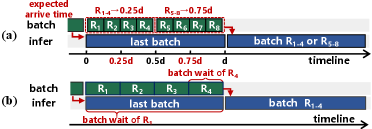 reactive policy 问题