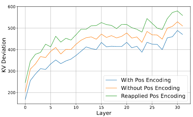 Prompt 相似度对效果的影响