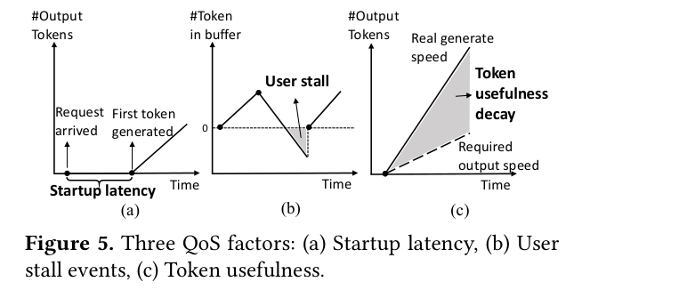 QoS 指标体系