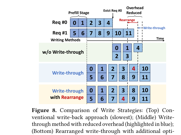 Write-Through vs Write-Back 对比