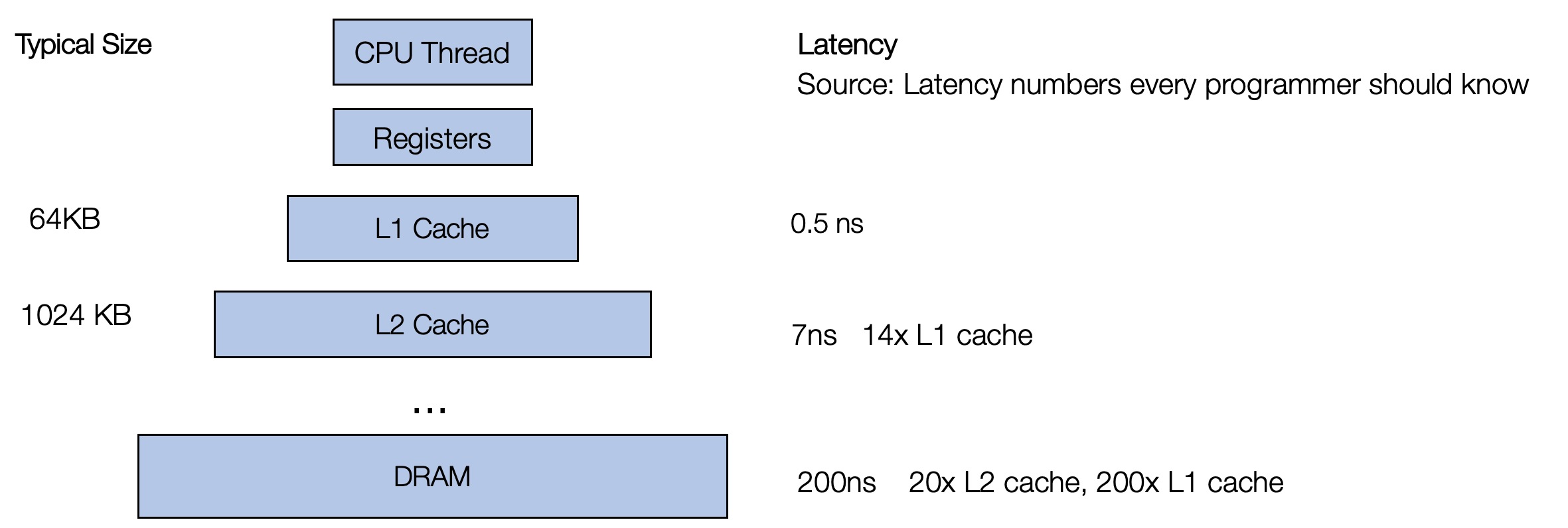 ../_images/cpu_arch.png