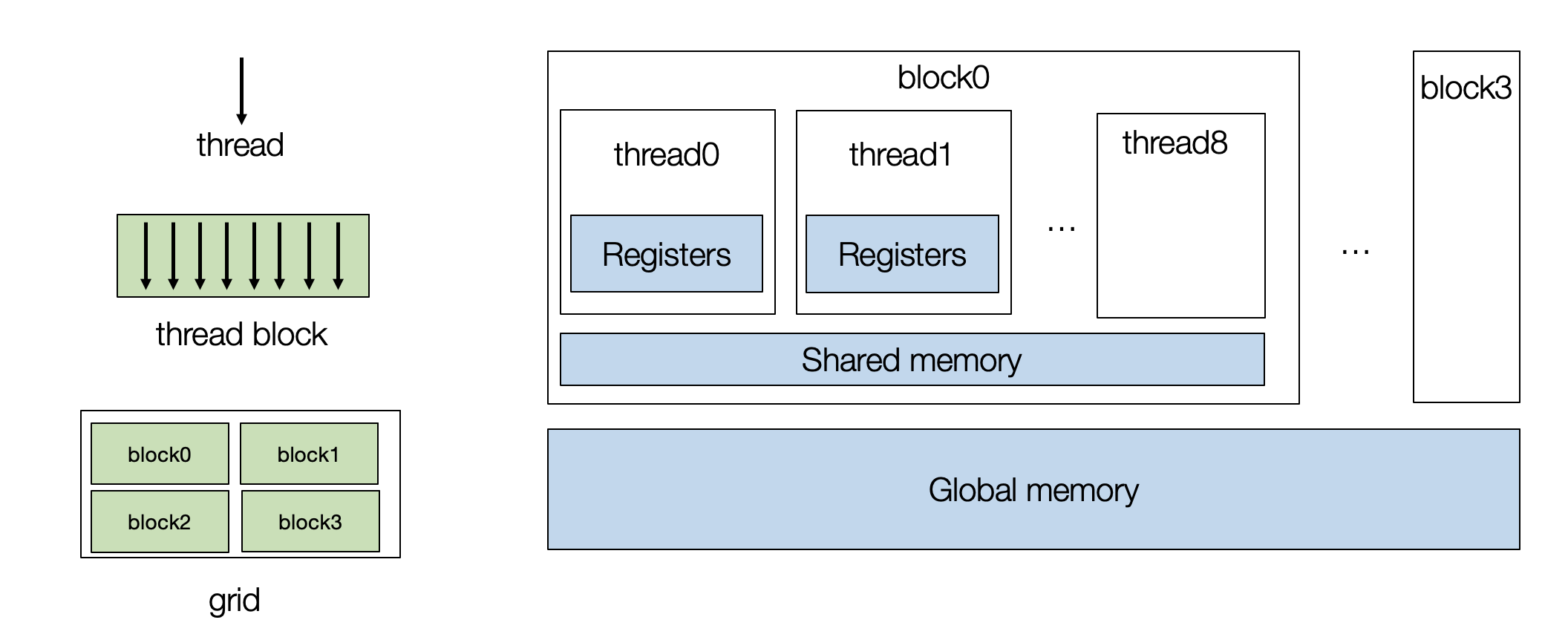 ../_images/gpu_stream_processors.png