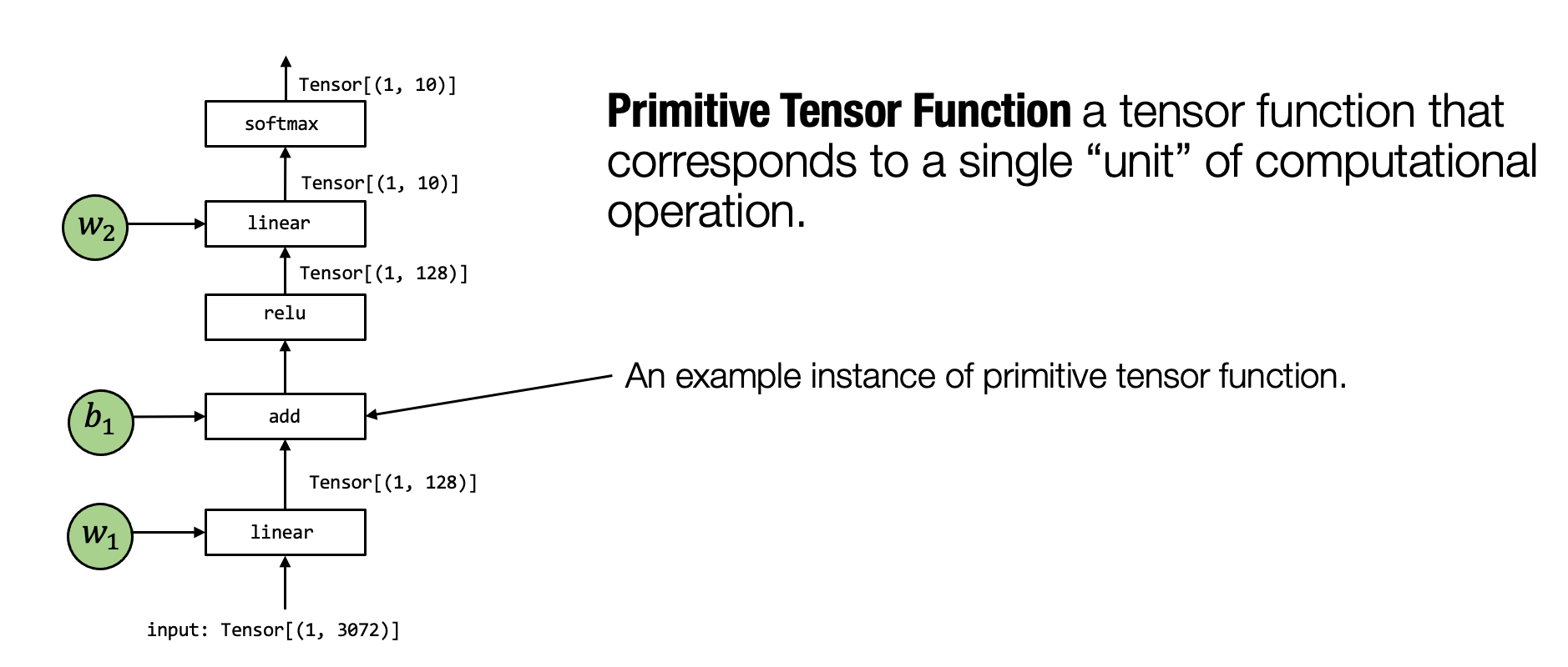 ../_images/primitive_tensor_func.png