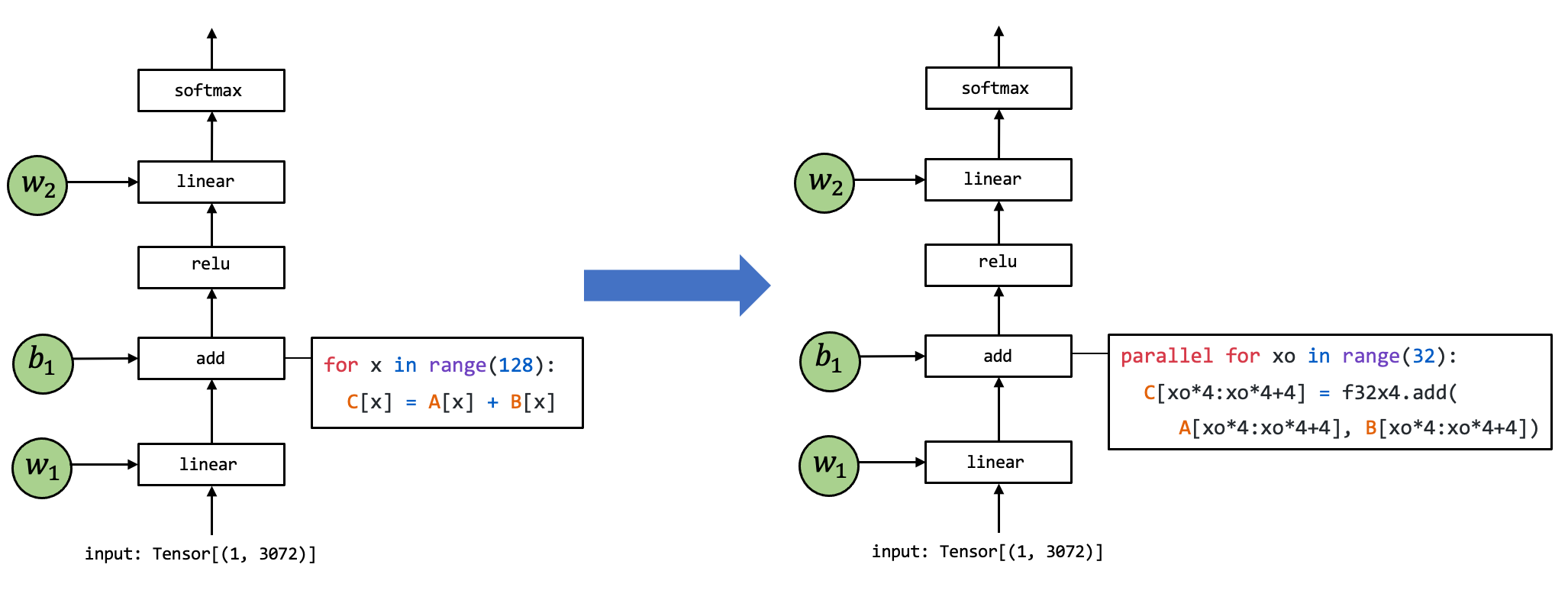 ../_images/tensor_func_transformation.png